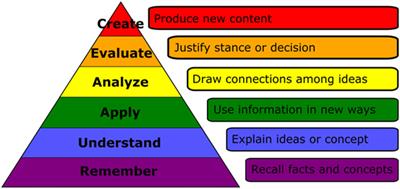 AFFECT: Altered-Fidelity Framework for Enhancing Cognition and Training